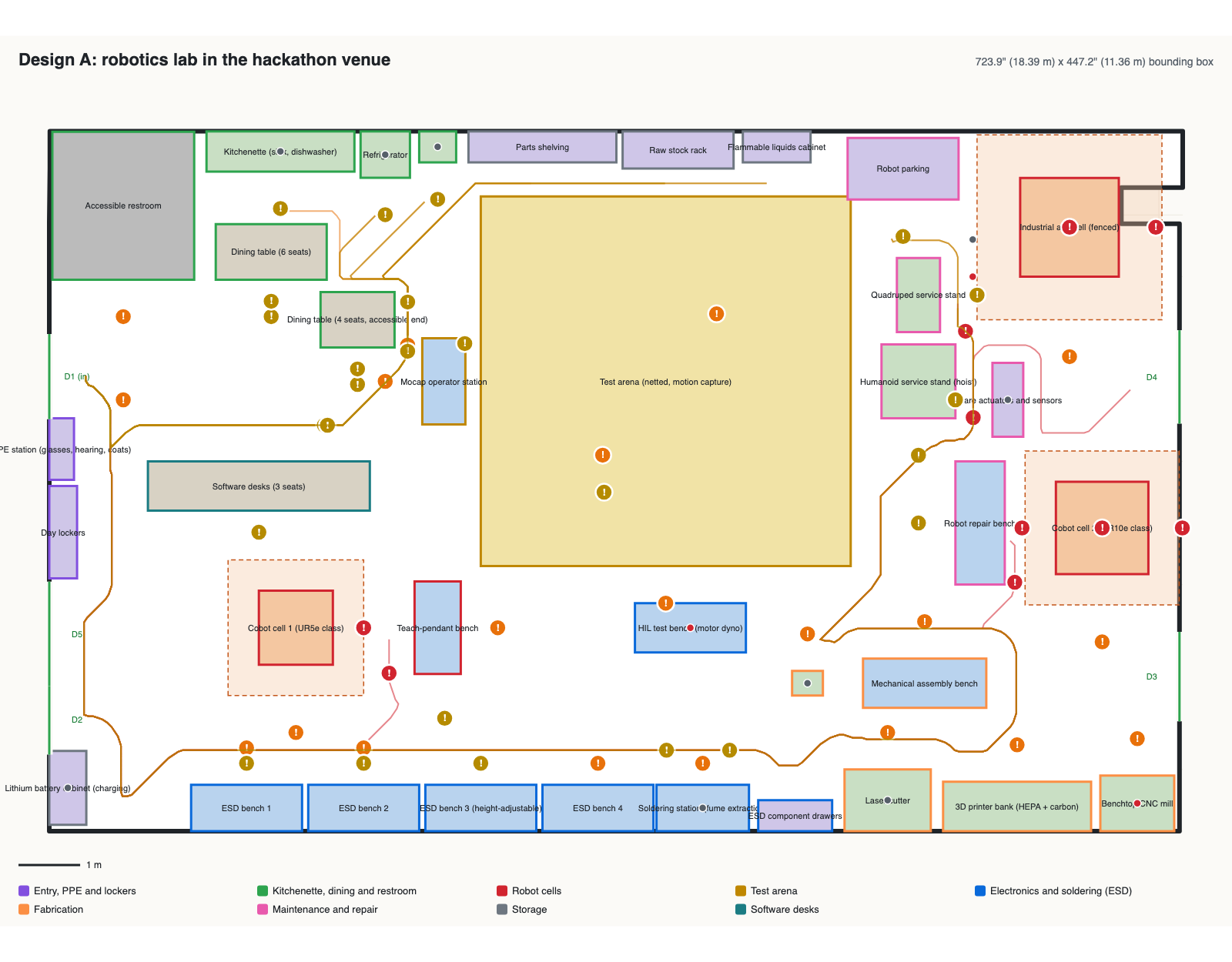 Design A plan