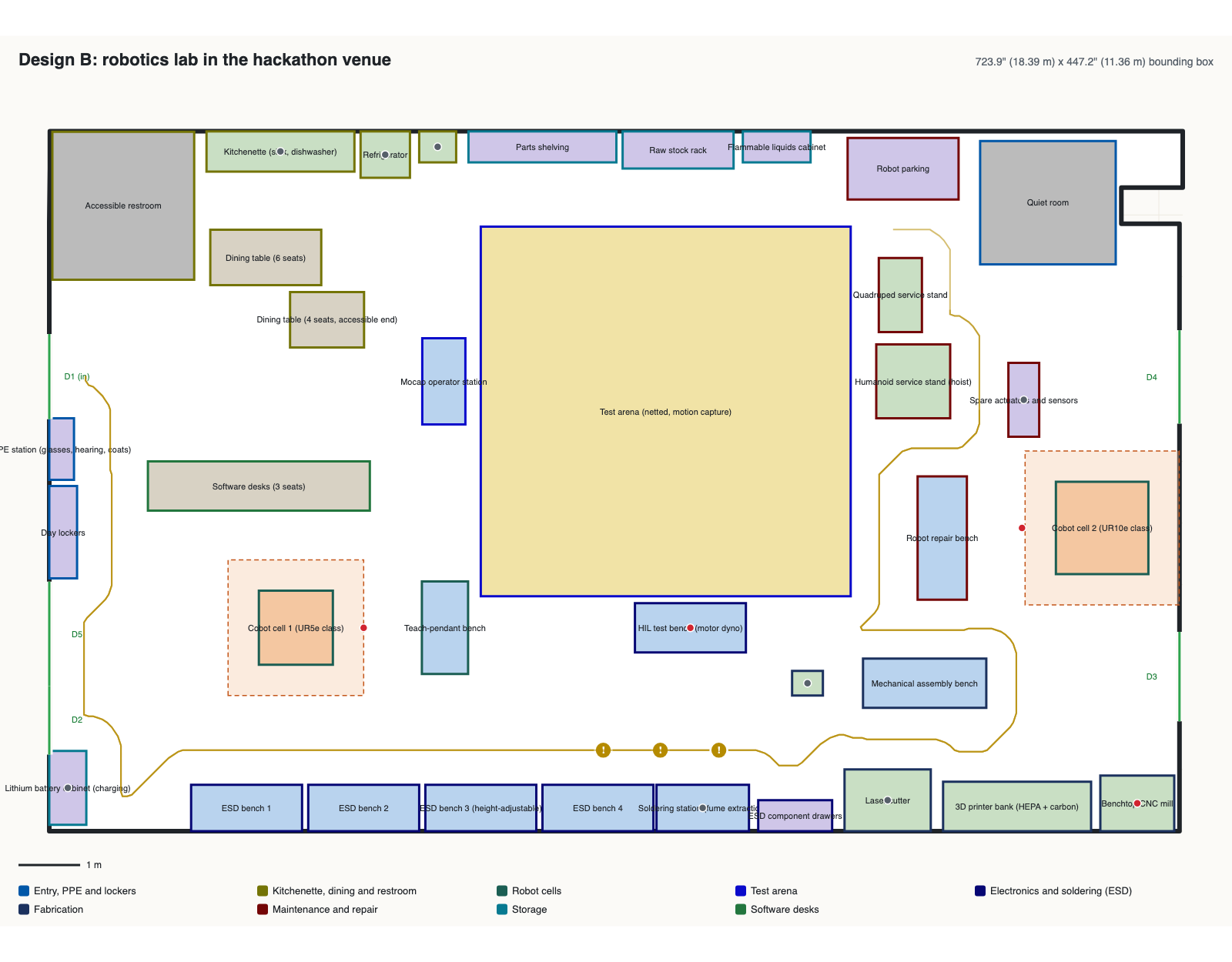 Design B plan